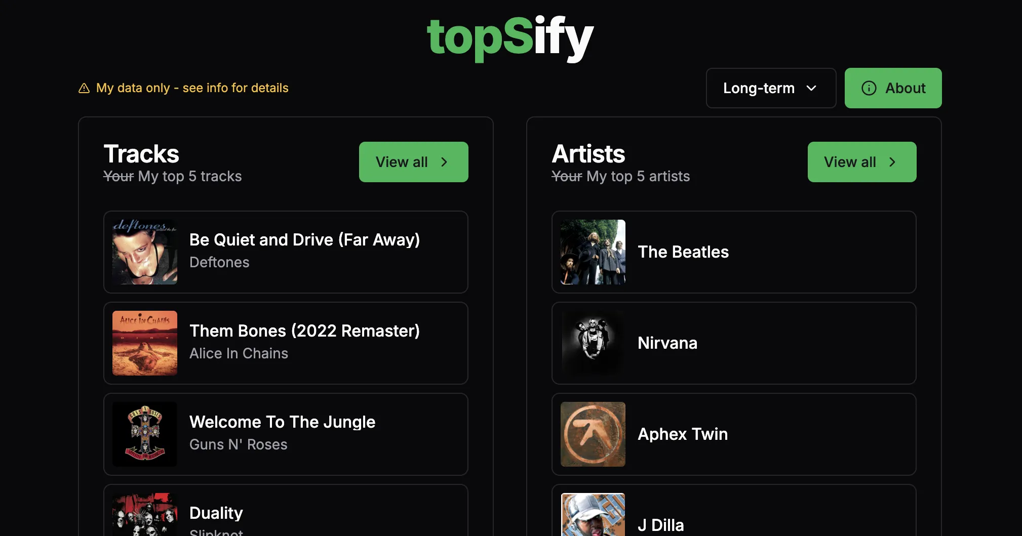 topSify